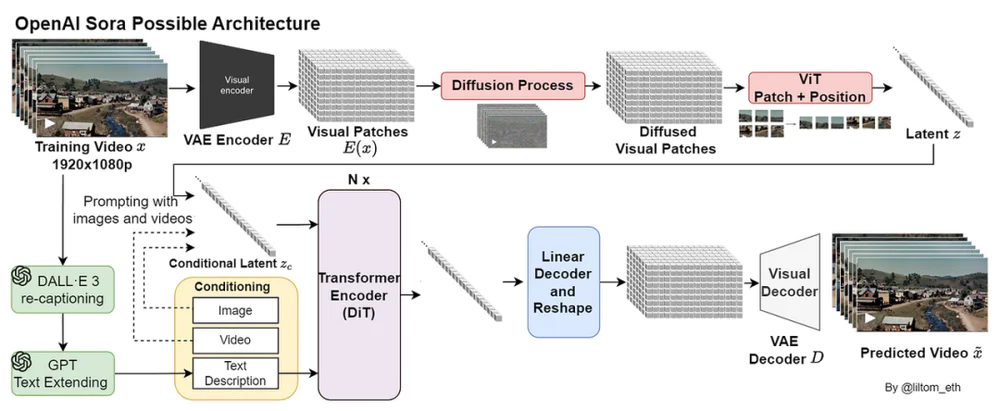 OpenAI王炸Sora正式上线，网站挤爆，奥特曼紧急关闭用户注册