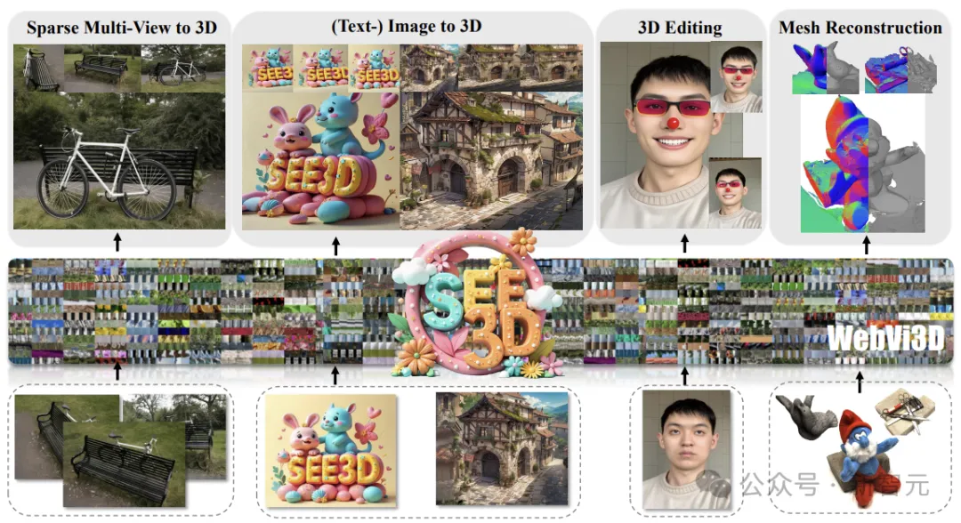 1600万视频解锁「空间智能」？智源3D生成模型See3D全套开源