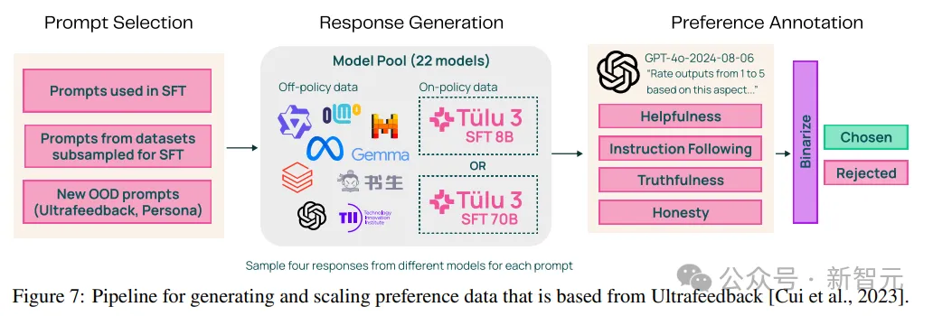 73页，开源「后训练」全流程！AI2发布高质量Tülu 3系列模型，拉平闭源差距，比肩GPT-4o mini
