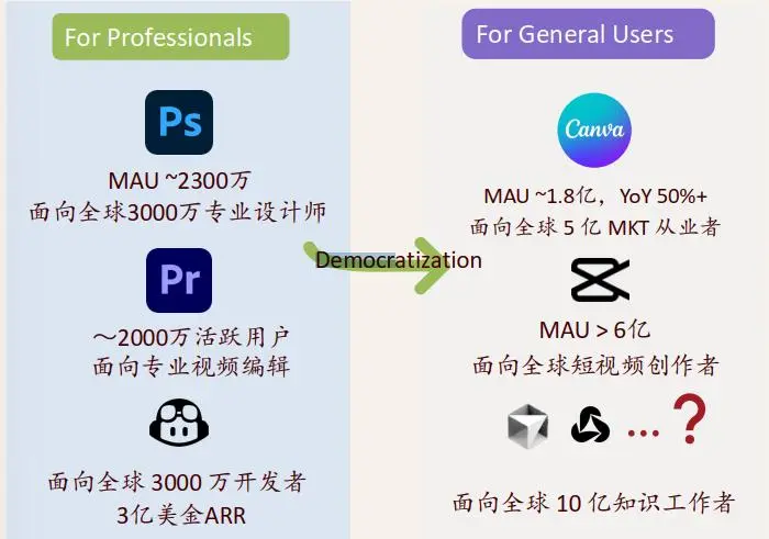 AI Coding 最全图谱：Agent 将如何颠覆软件