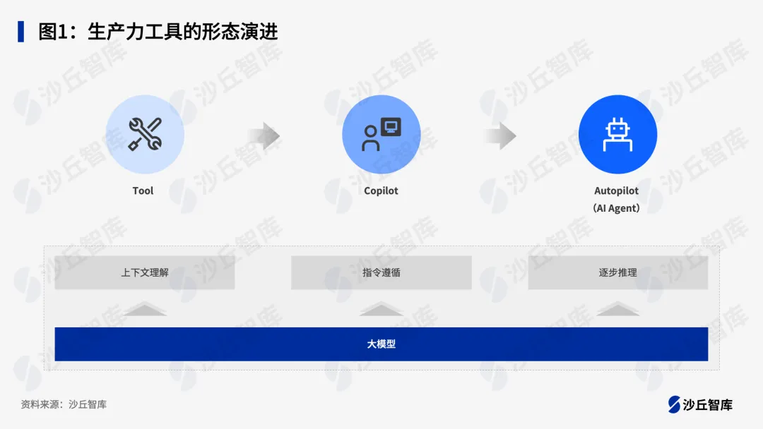 2024中国AI Agent最佳实践案例TOP20重磅发布
