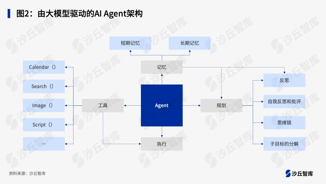 2024中国AI Agent最佳实践案例TOP20重磅发布