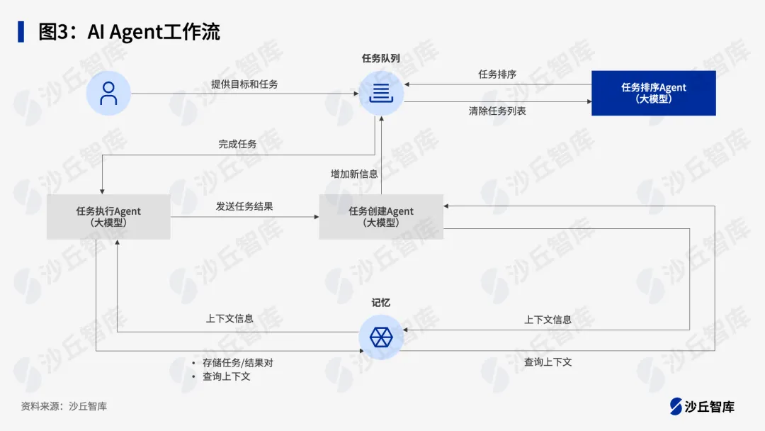 2024中国AI Agent最佳实践案例TOP20重磅发布