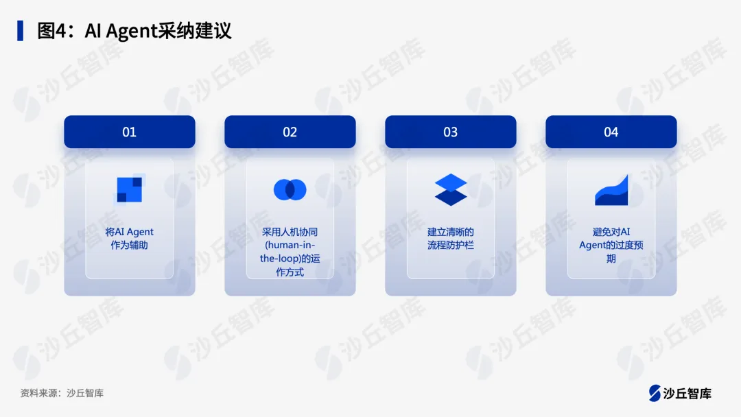 2024中国AI Agent最佳实践案例TOP20重磅发布