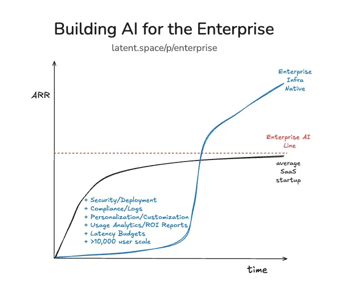 AI Coding 最全图谱：Agent 将如何颠覆软件