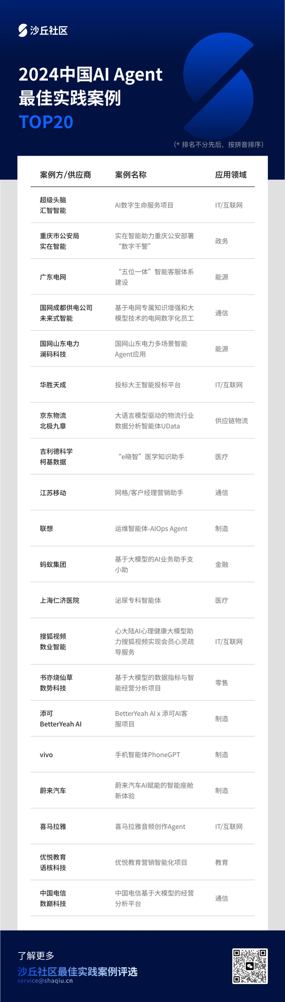 2024中国AI Agent最佳实践案例TOP20重磅发布