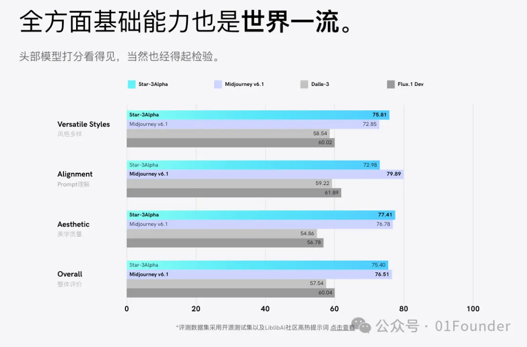 好消息，我们有中国人自己的Recraft和Midjourney了！