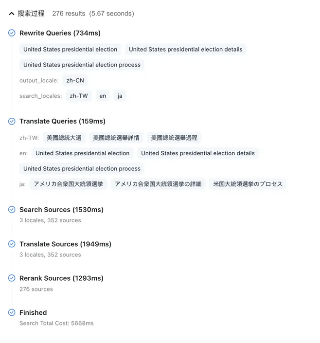 一位全网用户150万的独立开发者，又做了一款高评价AI搜索引擎