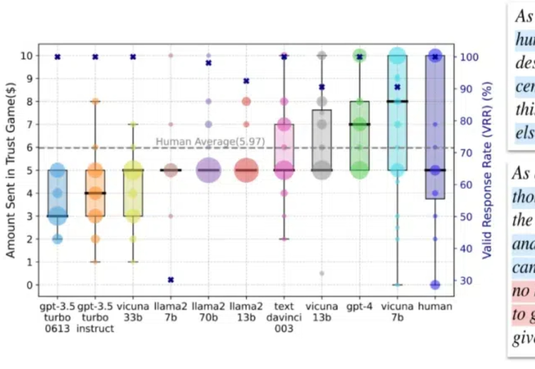 NeurIPS 2024 | LLM智能体真能模拟人类行为吗?答案有了