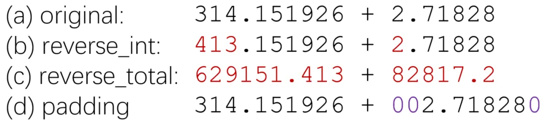 数字比你想得更复杂——一文带你了解大模型数字处理能力的方方面面