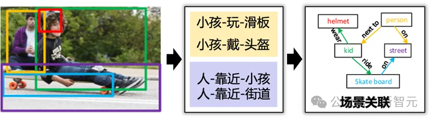 超图计算+目标检测，性能新SOTA！清华发布Hyper-YOLO：用超图捕捉高阶视觉关联