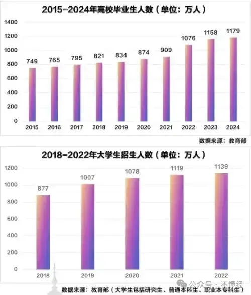 如果我现在25岁，我会 All In干这两个方向