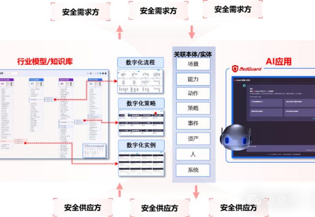 深耕智能安全运营，「众智维科技」完成数千万B1轮融资