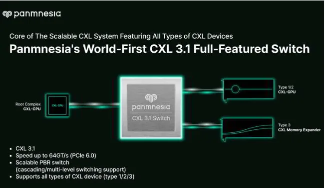 揭秘！世界第一个采用CXL 3.1交换机的AI集群