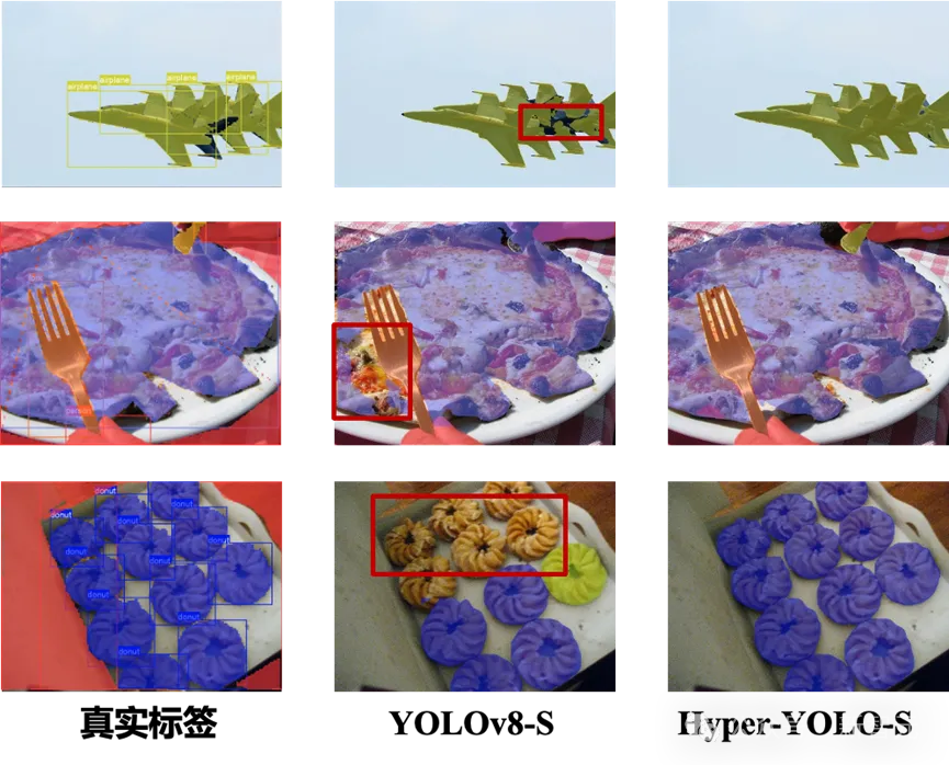 超图计算+目标检测，性能新SOTA！清华发布Hyper-YOLO：用超图捕捉高阶视觉关联