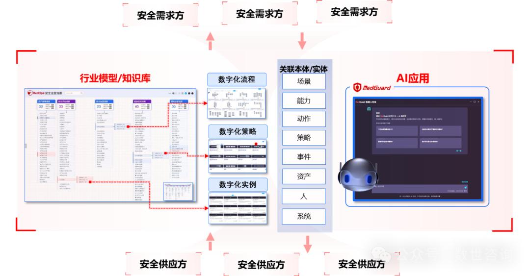 深耕智能安全运营，「众智维科技」完成数千万B1轮融资