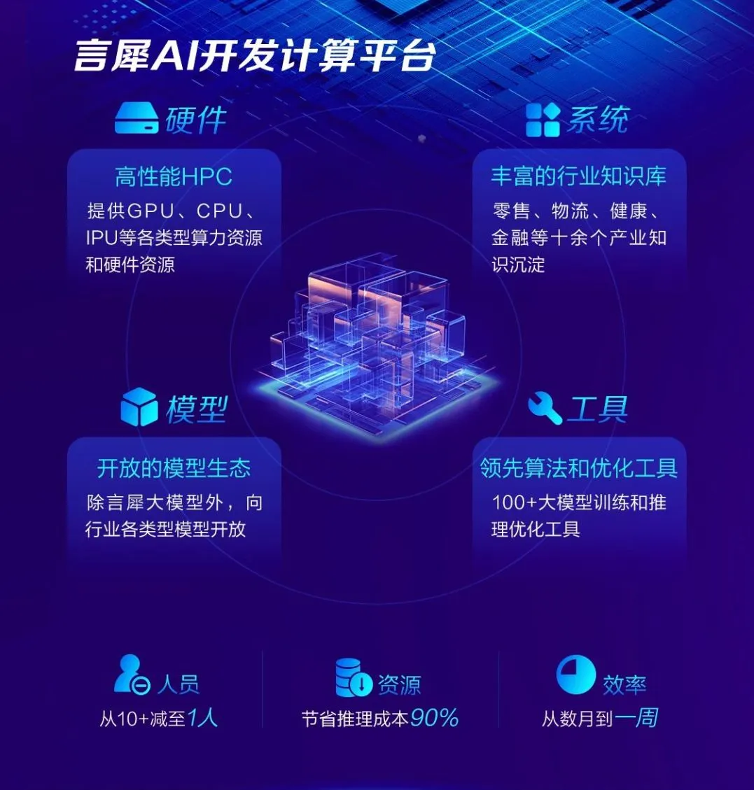 物流内卷的风，吹到了“AI”