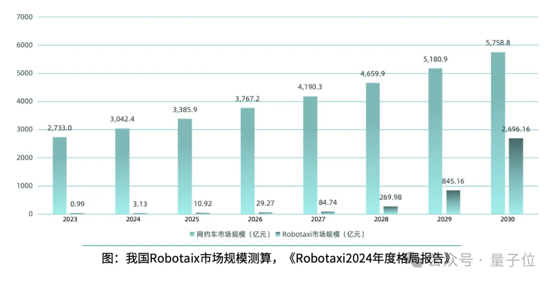 《2024年度AI十大趋势报告》发布：技术创新、产品洗牌、行业动态一文看尽