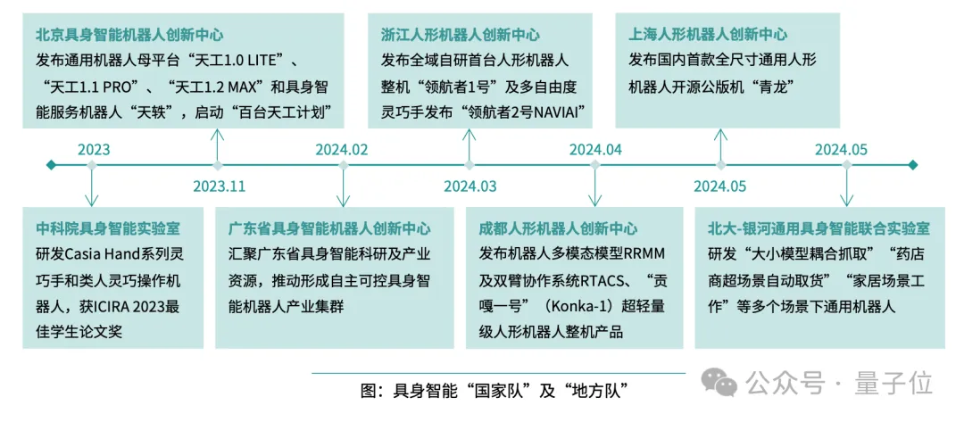 《2024年度AI十大趋势报告》发布：技术创新、产品洗牌、行业动态一文看尽
