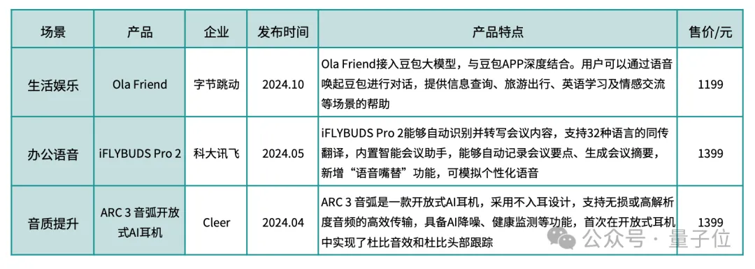 《2024年度AI十大趋势报告》发布：技术创新、产品洗牌、行业动态一文看尽