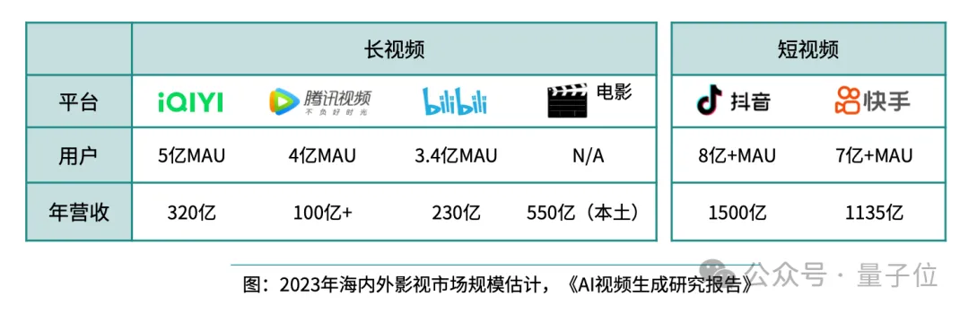 《2024年度AI十大趋势报告》发布：技术创新、产品洗牌、行业动态一文看尽