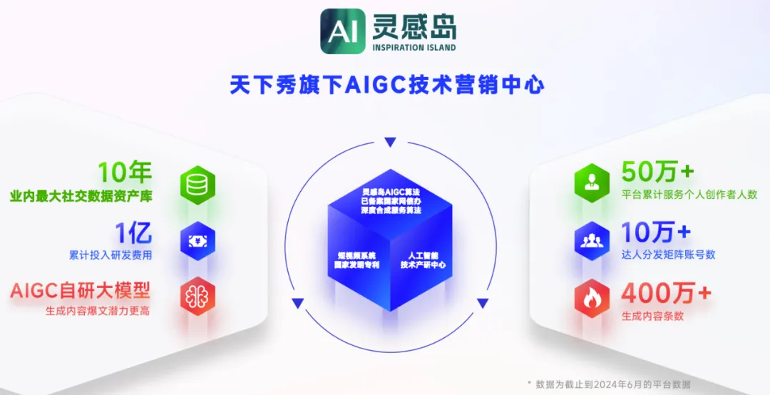 OpenAI很会营销，而号称超强AI营销的灵感岛实测成效如何？