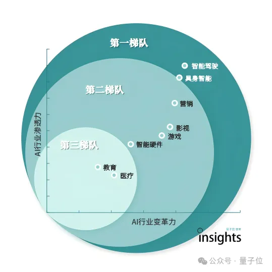 《2024年度AI十大趋势报告》发布：技术创新、产品洗牌、行业动态一文看尽