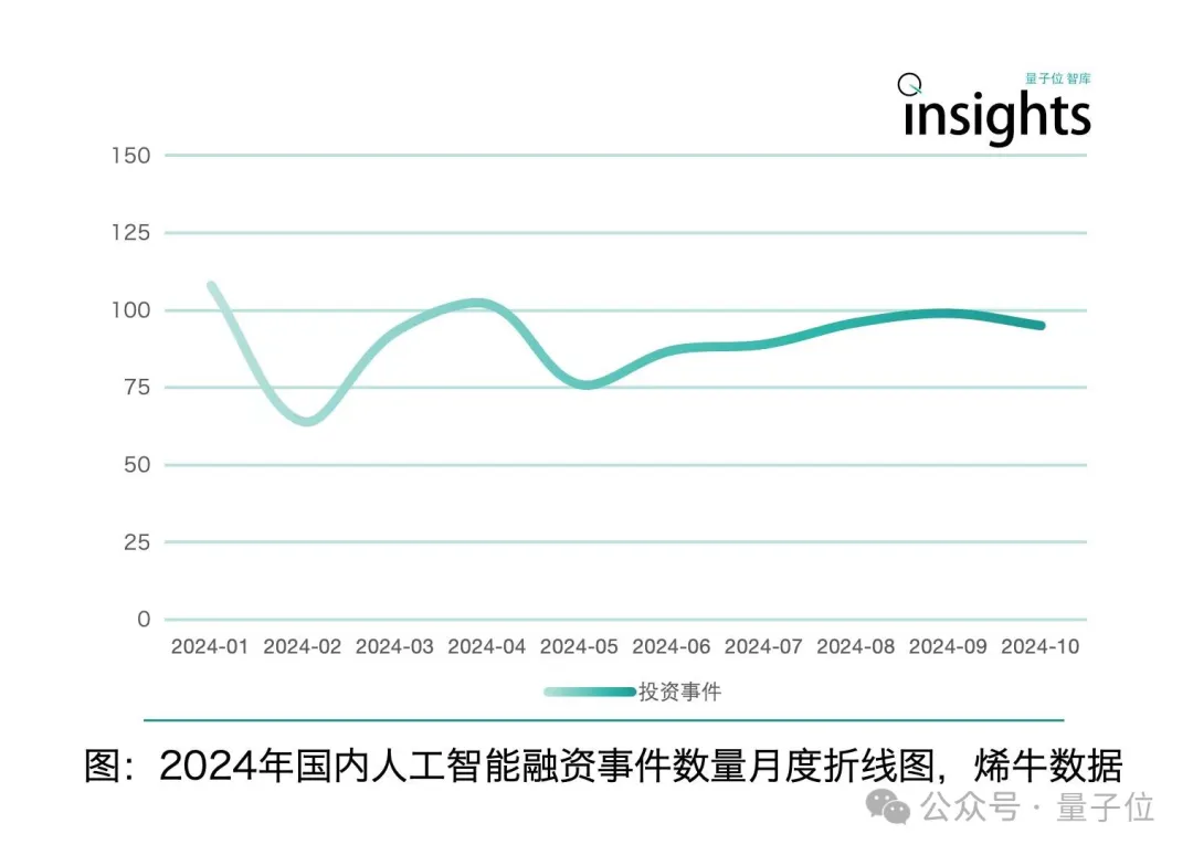 《2024年度AI十大趋势报告》发布：技术创新、产品洗牌、行业动态一文看尽
