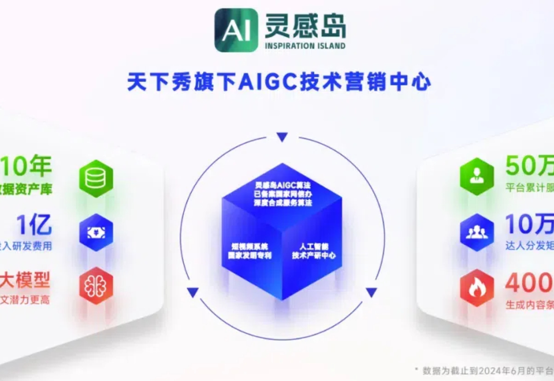 OpenAI很会营销，而号称超强AI营销的灵感岛实测成效如何？