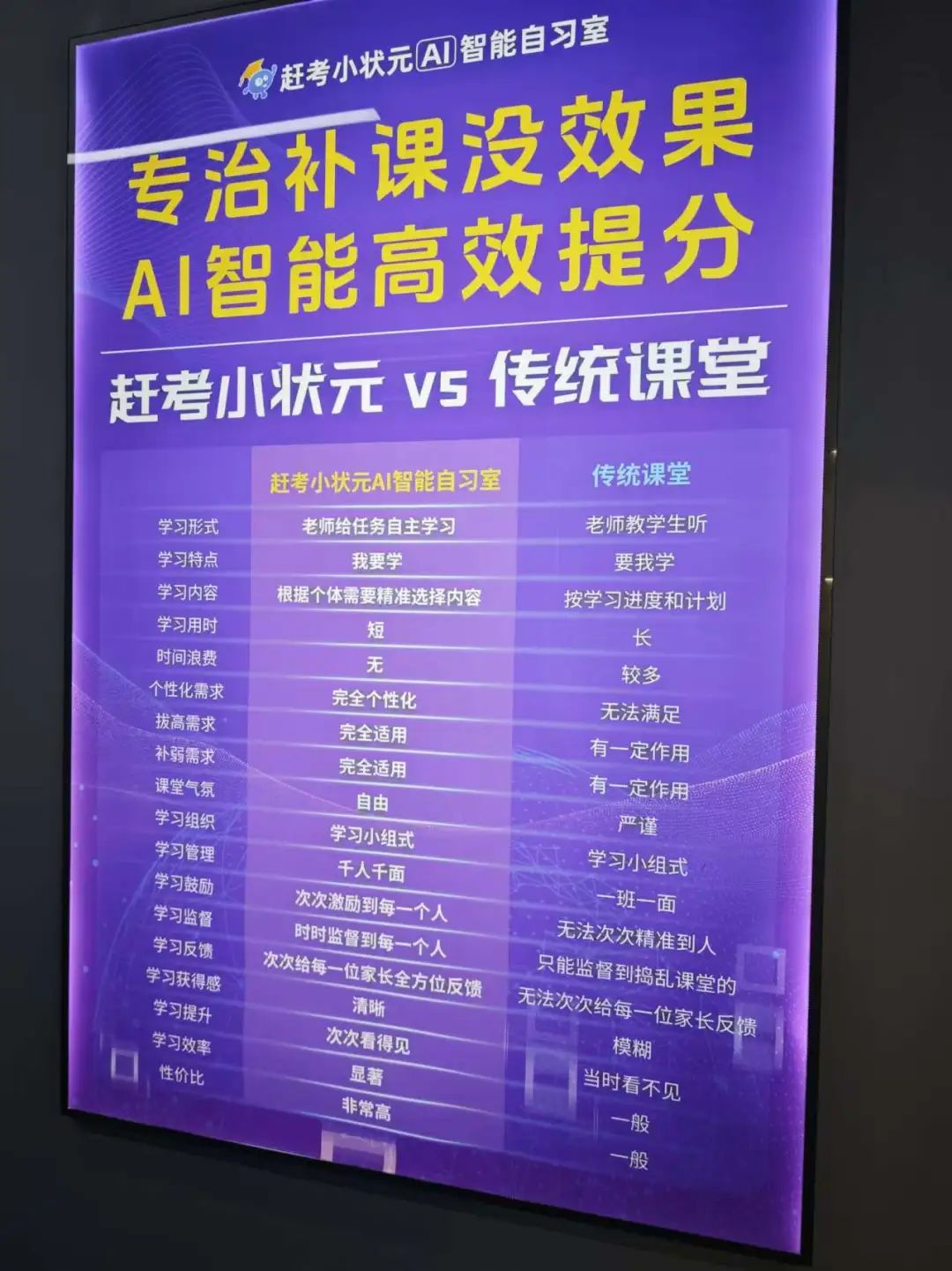 “AI自习室”火了，线下教育进入AI时代？