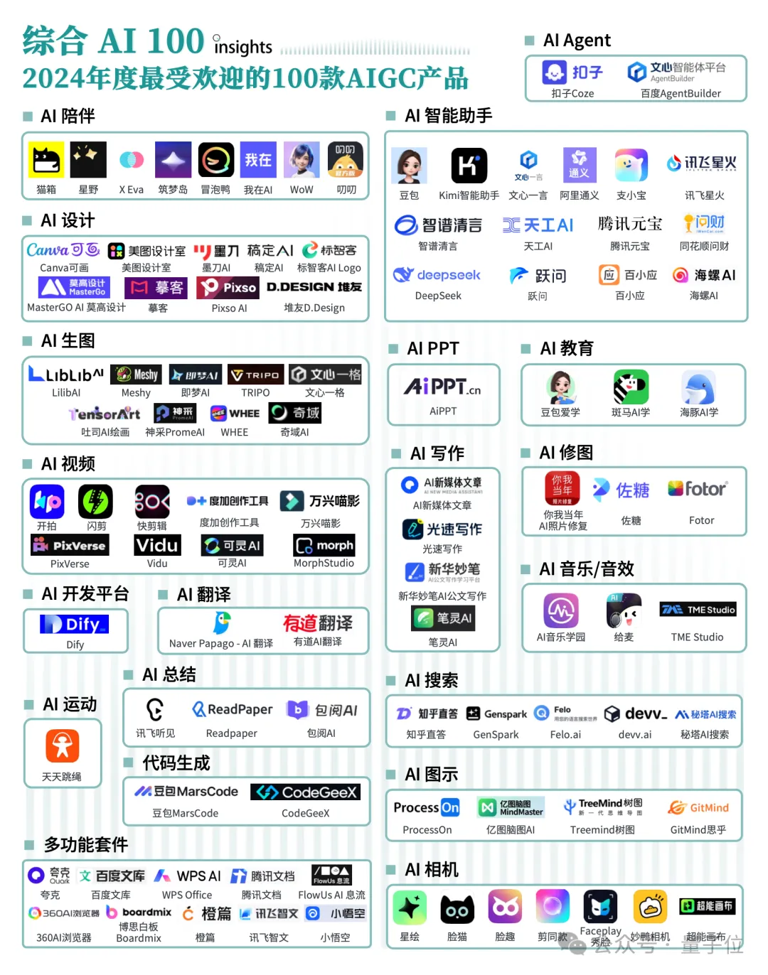 《2024年度AI十大趋势报告》发布：技术创新、产品洗牌、行业动态一文看尽