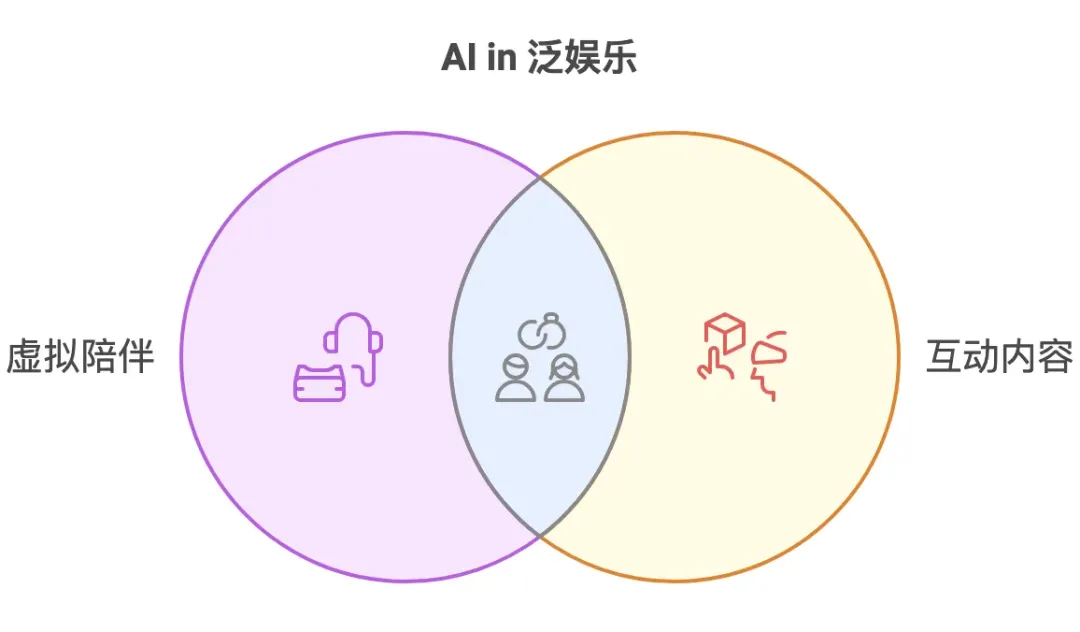 万字复盘：AI虚拟陪伴创业一年，我的见闻和思考