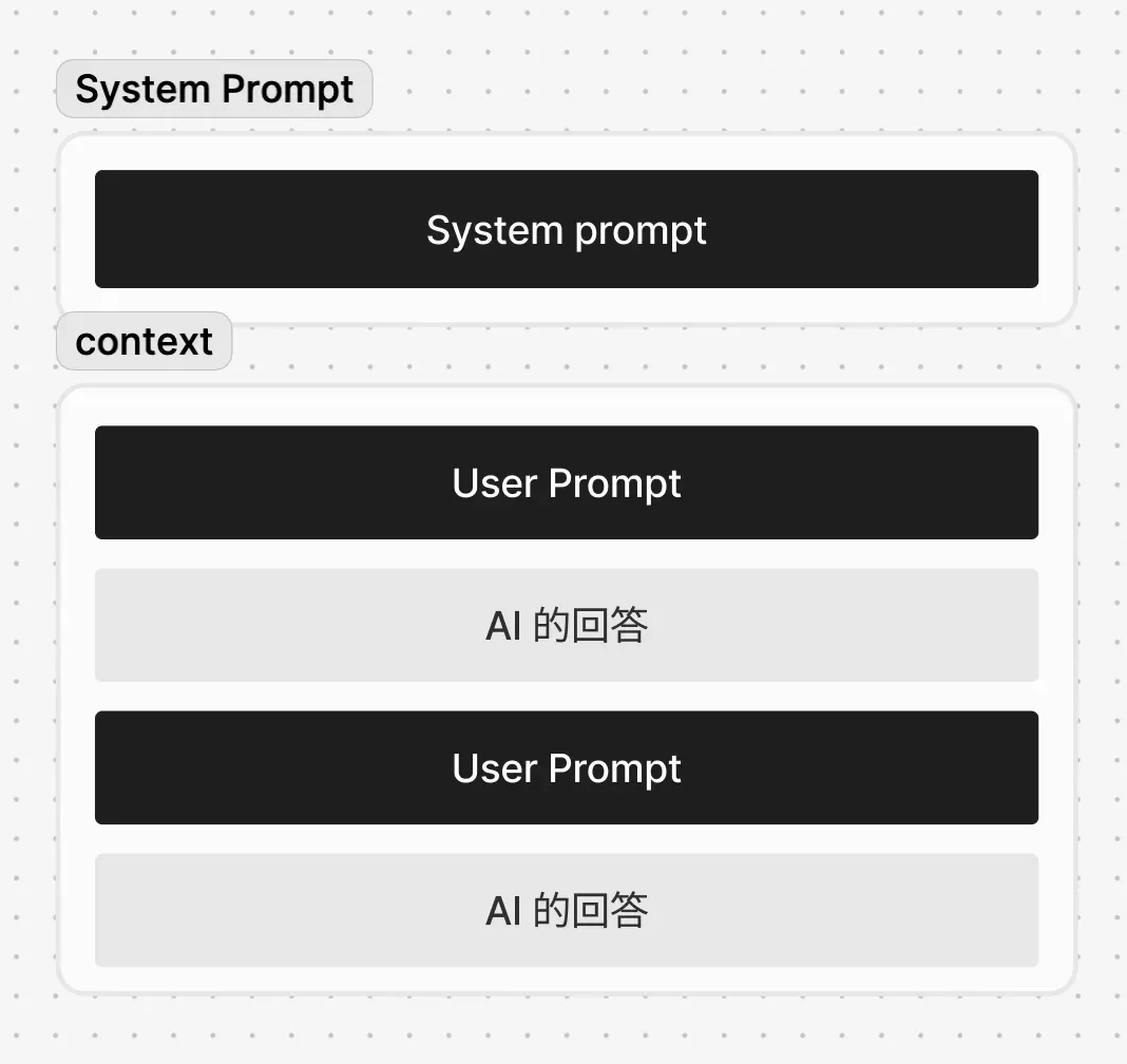 万字复盘：AI虚拟陪伴创业一年，我的见闻和思考