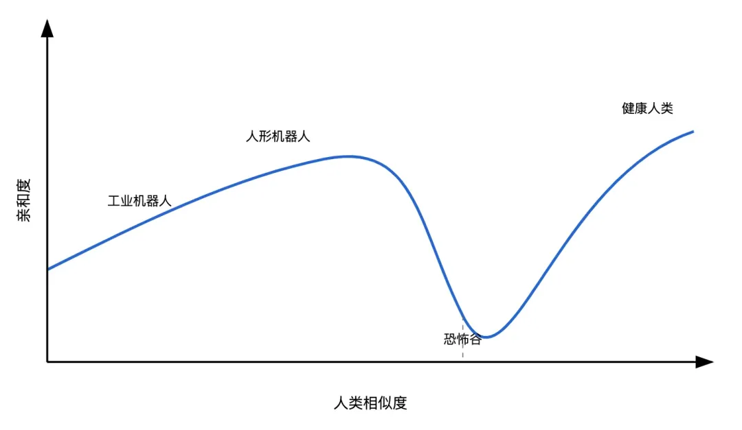 万字复盘：AI虚拟陪伴创业一年，我的见闻和思考