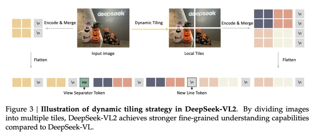 久等了，DeepSeek开源视觉模型DeepSeek-VL2来了