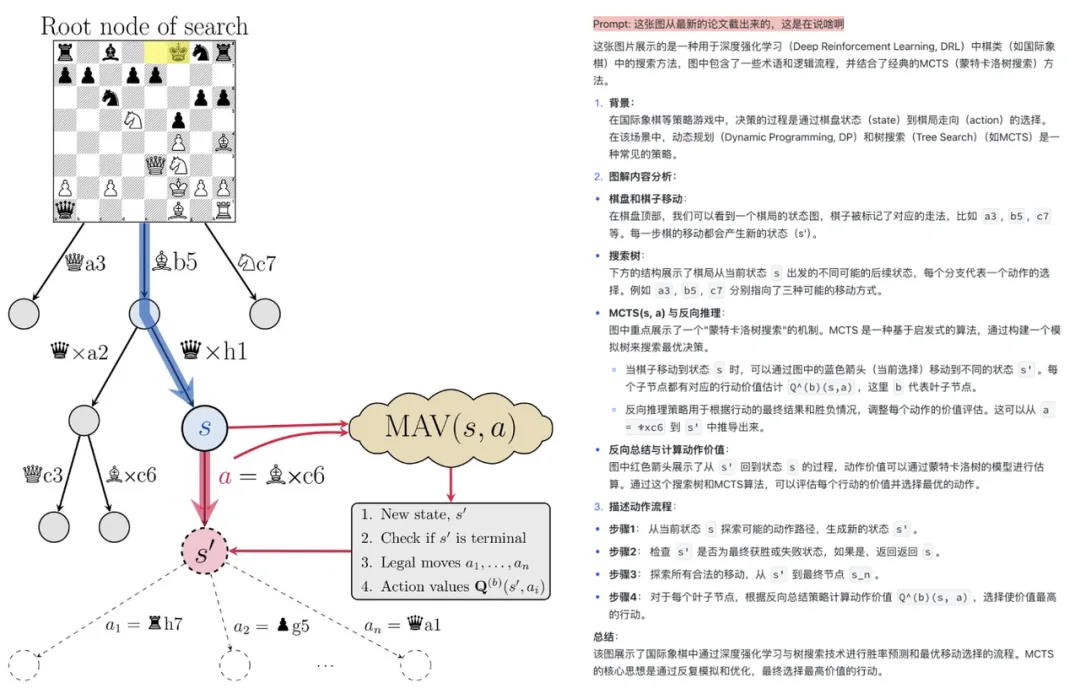 久等了，DeepSeek开源视觉模型DeepSeek-VL2来了