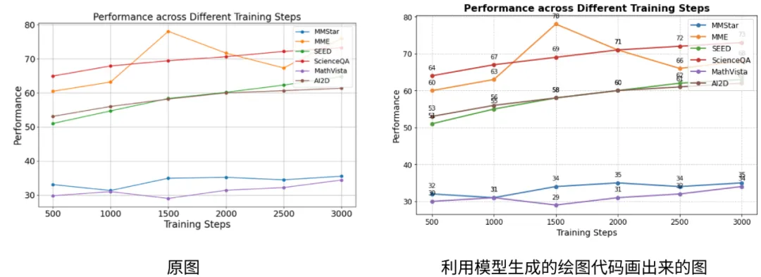 久等了，DeepSeek开源视觉模型DeepSeek-VL2来了