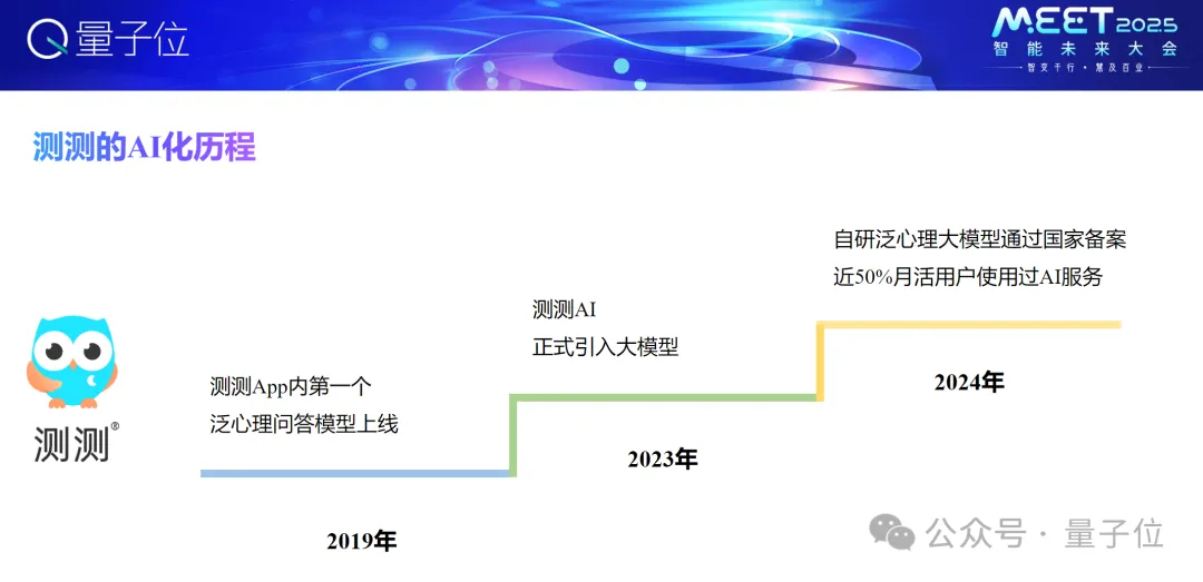 4000万+用户！测测CEO任永亮：一个行业既不能离AI太近也不能离AI太远 | MEET 2025