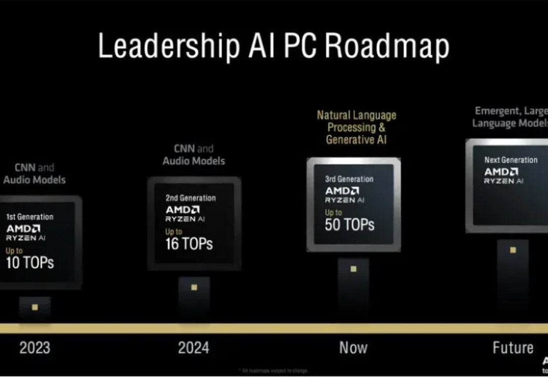 2024年，AI PC过得好吗？