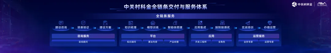 企业大模型落地关键是什么？这家领先的大模型技术和应用公司给出答案
