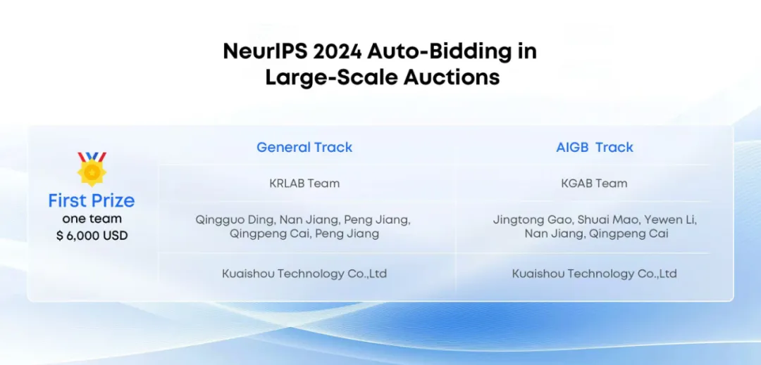 与1500多支国内外队伍同台竞技，快手在NeurIPS 2024顶级大赛中上演双杀