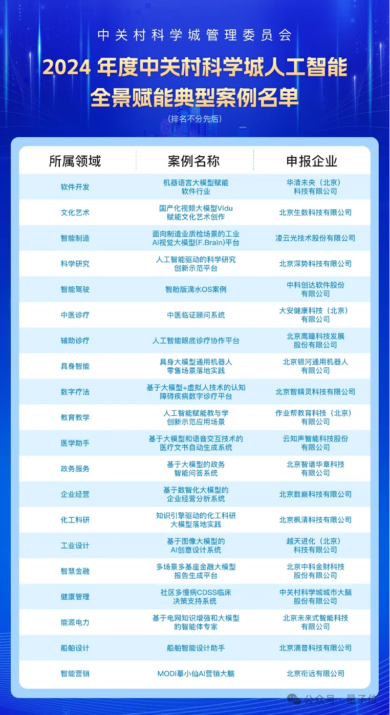 直击CCAI大会：院士专家舌战激辩，20个AI案例C位出道，海淀无愧AI科技“梦工厂”
