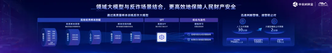 企业大模型落地关键是什么？这家领先的大模型技术和应用公司给出答案