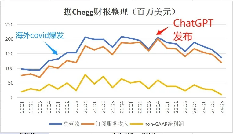 OpenAI对细分方向发力，教育App们危矣？