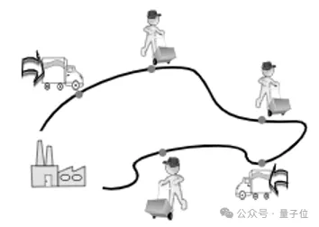 基于昇腾算力突破AI求解，最高加速100倍！| 华为GTS&深圳市大数据研究院