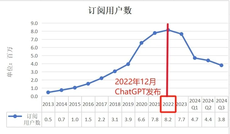 OpenAI对细分方向发力，教育App们危矣？