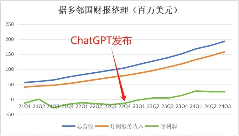 OpenAI对细分方向发力，教育App们危矣？