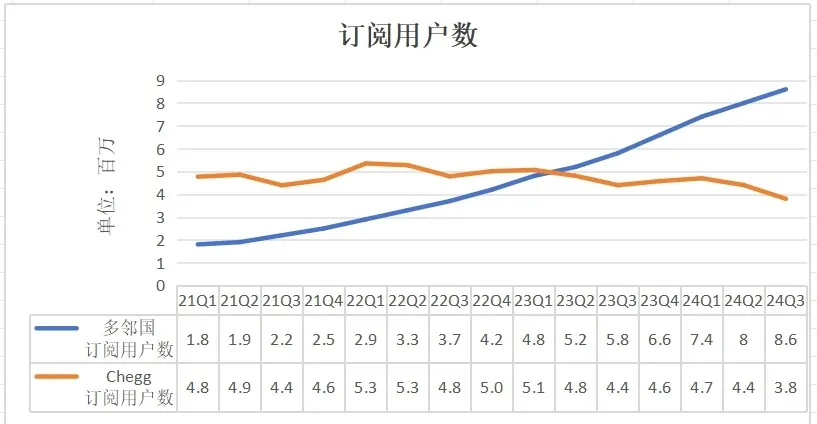 OpenAI对细分方向发力，教育App们危矣？