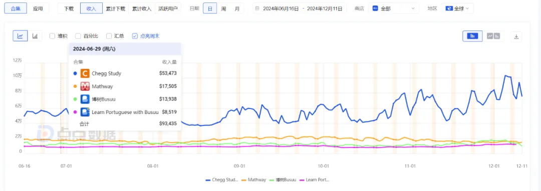 OpenAI对细分方向发力，教育App们危矣？
