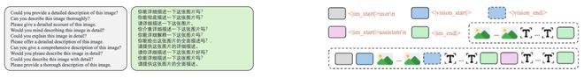 微信正式发布多模态大模型POINTS1.5
